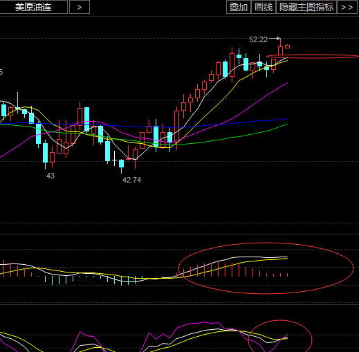 黄氏点金--EIA库存下降助油价再创新高_博客(