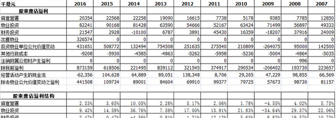 收入证明_非物业收入(3)