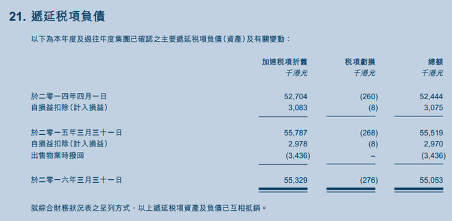 收入证明_物业收入来源(3)