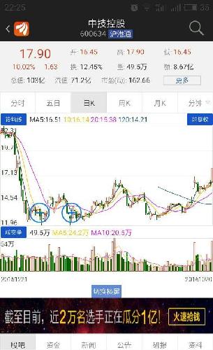 短线好股。_股市实战(gssz)股吧_东方财富网股