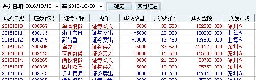 四川双马 妖股?_四川双马(000935)股吧_东方财