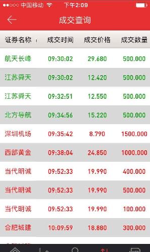 这是我今天早上开盘买的部分股票,方向已修正