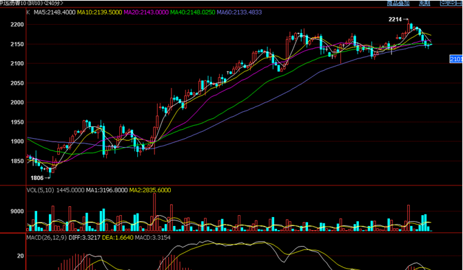 金融直播室:10.21沥青操作建议_博客(dcblog)股