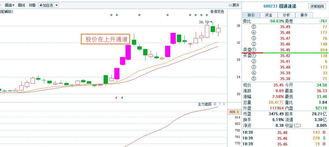 圆通速递成功更名,但股价走势成谜,速看操作细