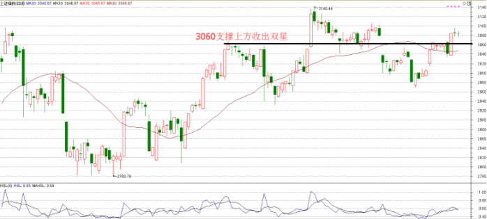 【股市早知道】:年线争夺转机渐显 突破后上方