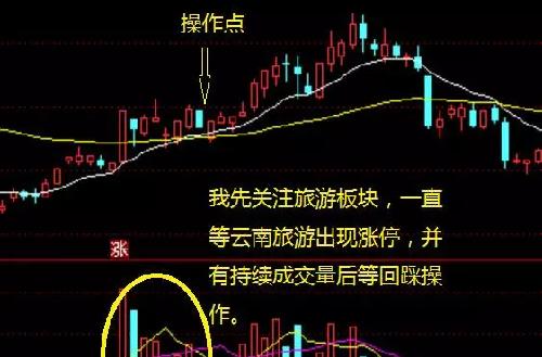 炒股新人真实故事--炒股招式:听故事、傍大款_
