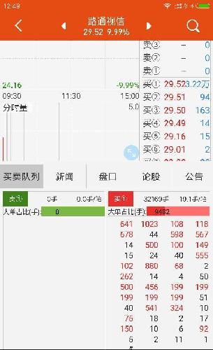 三只新股的大单占比,明显300555强_路通视信