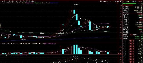 一年了,今天终于里程碑式的站上年线,月线多方