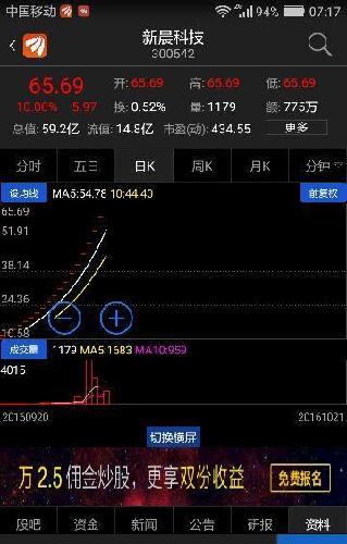 看新晨科技总股本、每股收益和股价走势封19