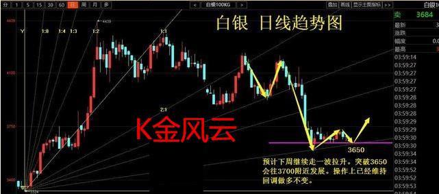 周评:原油50支撑恐重启拉锯战 天然气迎来第二