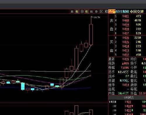乐视网:看国家队又出货,下周次新股打天下为什