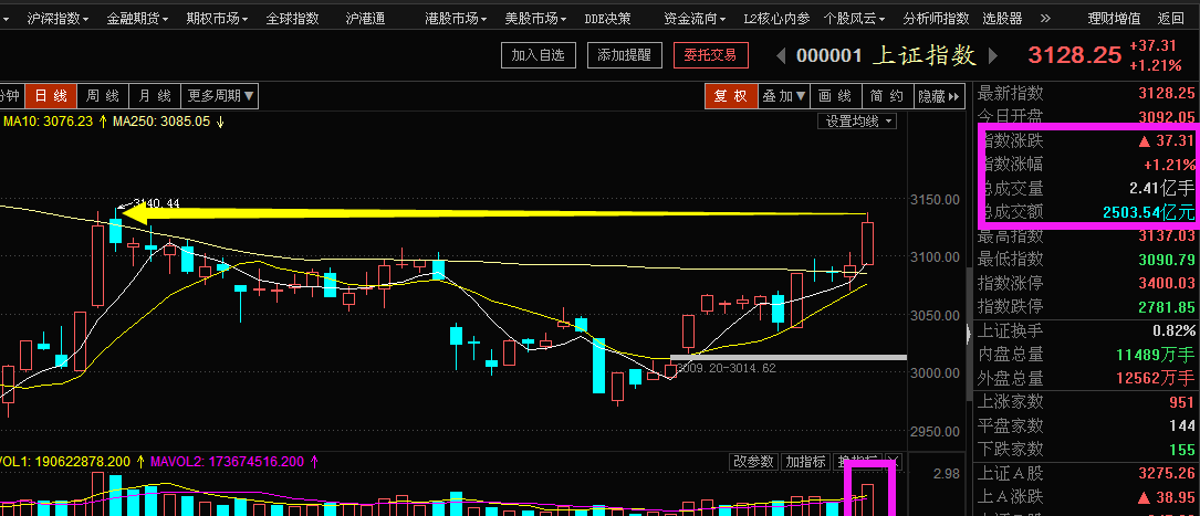 关注个股:亿阳信通海亮股份