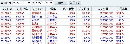 煌上煌 实力分析 分析再分析!