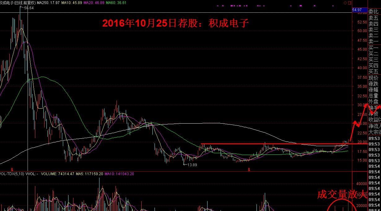 10月25日荐股:002339积成电子_博客(dcblog)股