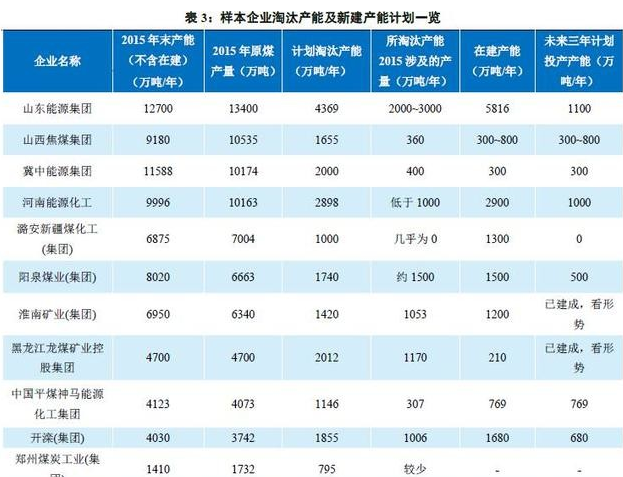 供给侧改革,对煤炭股有啥影响?_股市实战(gss