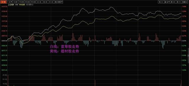 【早盘策略】中长线资金掘金路线图曝光 满仓