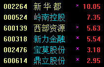 四季度最具翻番六大热点(名单_博客(dcblog)股