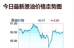 代元菲10.25中行降息,你的存款何去何从?原油