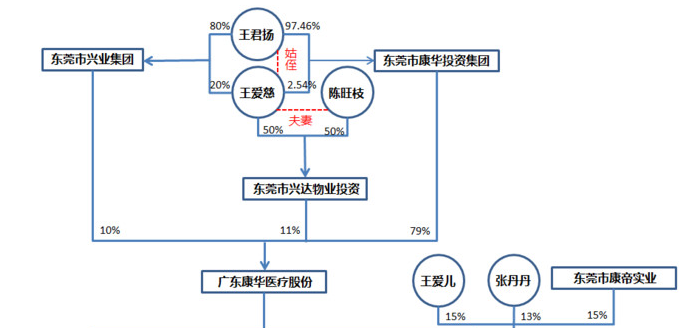 康华医疗将登陆港股,值得买吗?_港股(gg)股吧