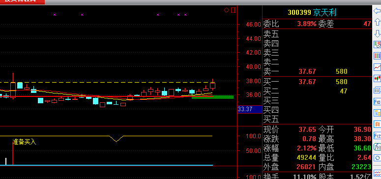 67_京天利(300399)股吧_东方财富网
