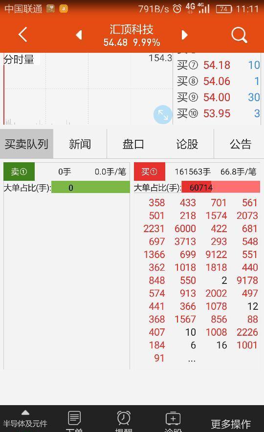 买一挂单_汇顶科技(603160)股吧_东方财富网股吧