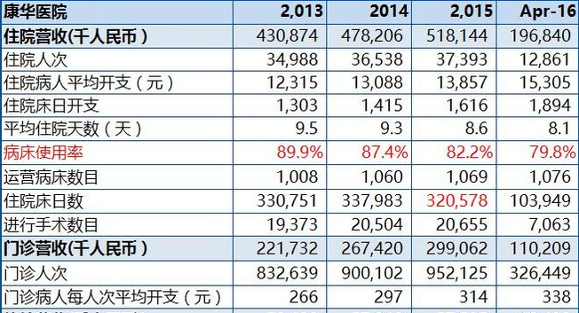 康华医疗将登陆港股,值得买吗?_港股(gg)股吧