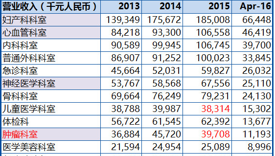 康华医疗将登陆港股,值得买吗?_港股(gg)股吧