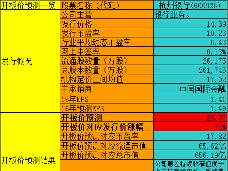 杭州西湖_杭州电力局收入