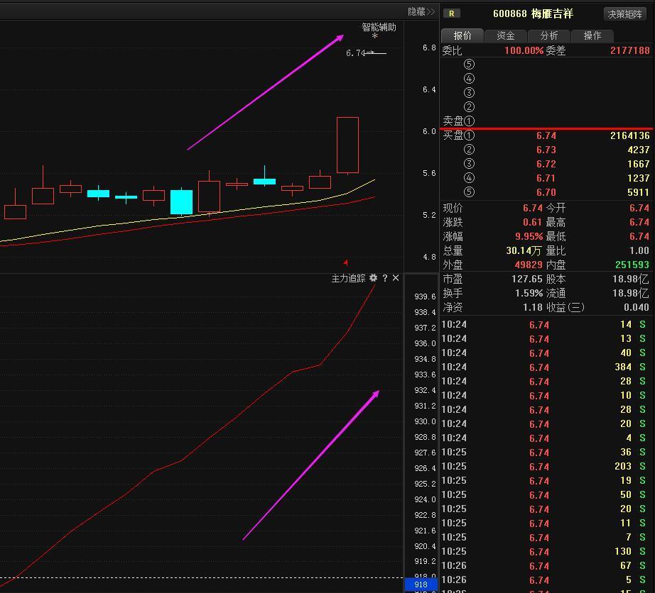 重磅消息:武昌鱼,泸天化,梅雁吉祥 后期走势解析——