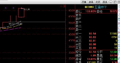 603090_股票603090_603090同花顺