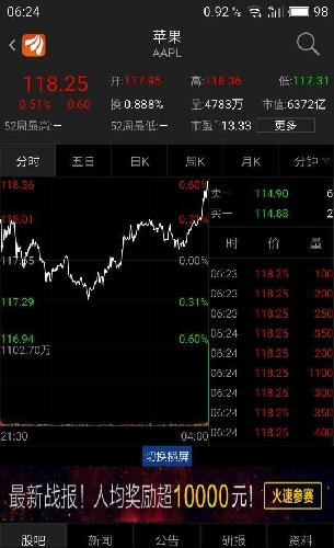 苹果股票逆市上涨0.51%_德赛电池(000049)股