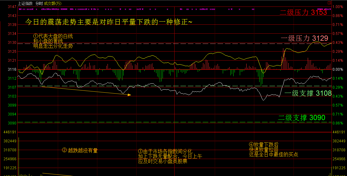 全新能量比指数研判大盘未来趋势及"10月28日大盘精准波动区间预测"