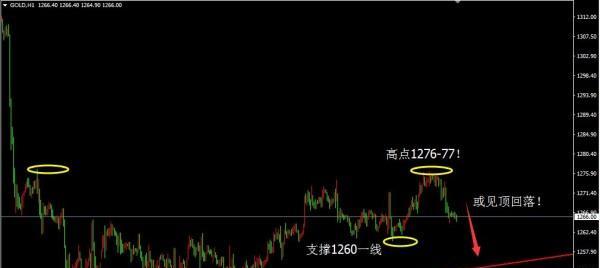 曾辉:黄金,今日继续考验见顶回归跌势!_博客(d