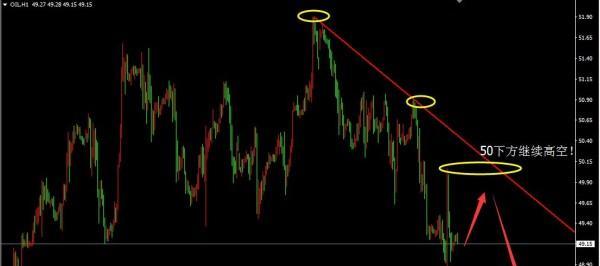曾辉:黄金,今日继续考验见顶回归跌势!_博客(d