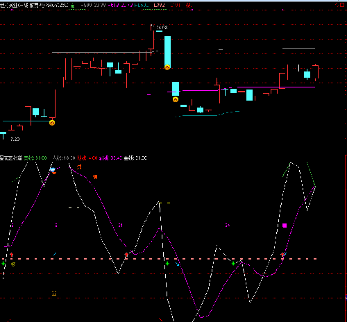 四川美丰+世龙实业_世龙实业(002748)股吧_东
