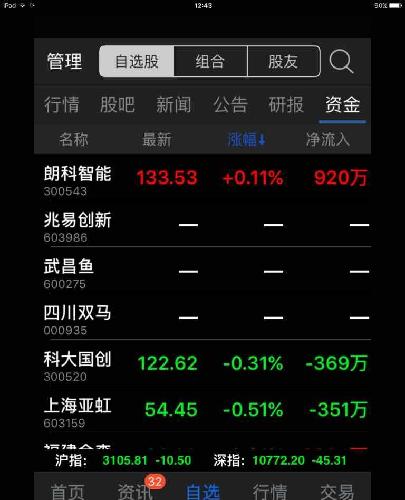 中国股市乱停牌现象太严重了,后期可能要退出