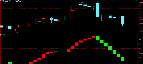 300090:哈!哈!盘中大单流入,破解股票之谜。_