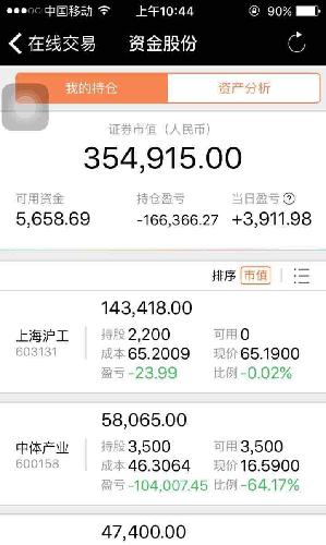 朋友的一个账户,一直亏损,想让我帮他梳理一下