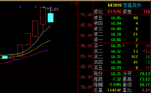 同益股份对比一下_同益股份(300538)股吧_东