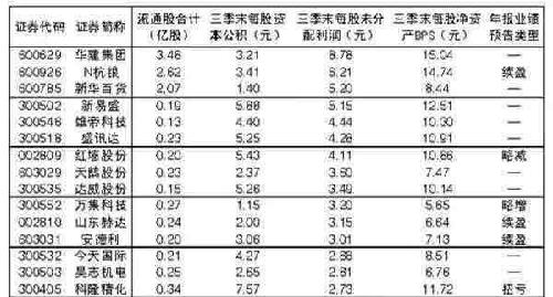 收入证明_收入大于资产