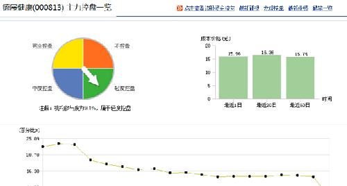 德展健康:机构高位派发筹码,参与度仅9.1%_德