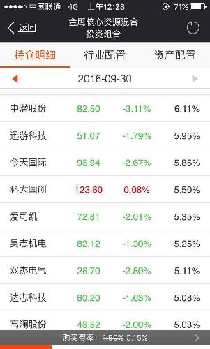 半岛体育- 半岛体育官方网站- 半岛体育APP下载重仓中际旭创、新易盛的基金有哪些？科技反攻下的主动出击与被动工具