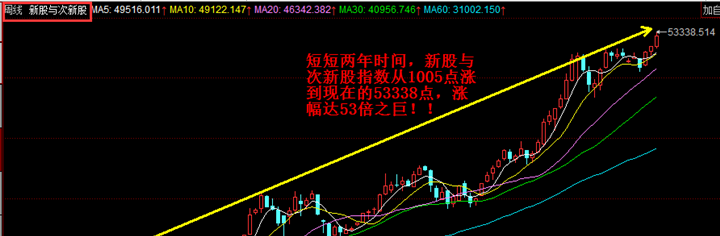 超实用干货系列一:如何分析强势股持续上涨背