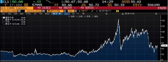 08经济危机产生原因_...剔除2008-2009年经济危机因素,相比2010年,2013年我国丙烯进...