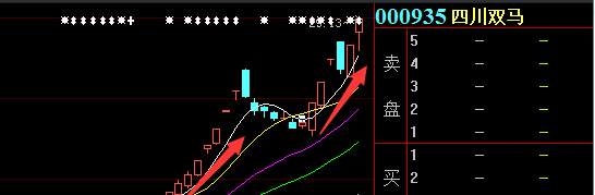 老梁直播 周一 品鉴金股{午盘}_博客(dcblog)股
