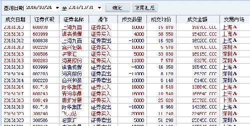 市场风险无处不在,风险控制永远放在第一位!yr