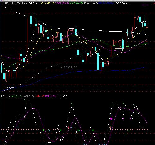 西部证券1031_西部证券(002673)股吧_东方财