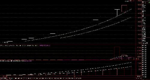 大湖股份《三天内停牌重组》_大湖股份(6002