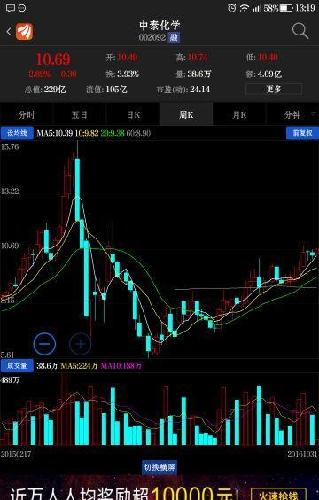 中泰化学之空中加油! 不菲的业绩,年报100多倍