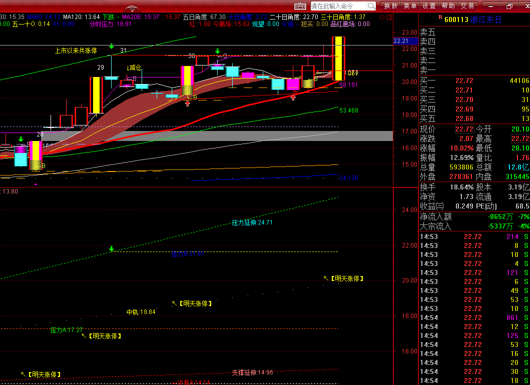 通达信明天涨停主图指标公式_博客(dcblog)股